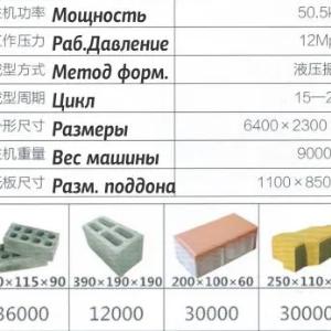 QT10-15 Автоматический Вибропресс для формования плиток и..