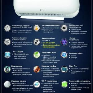 Кондиционер Hofmann 12 Low voltage