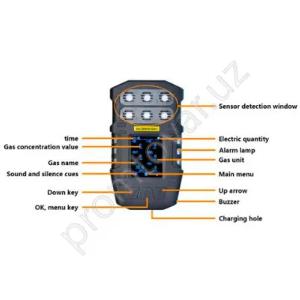 Portativ gaz analizatori NKYF-B318