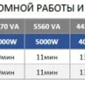 Источник бесперебойного питания ИБП/UPS 10 КВА/КВТ (KVA/KW)