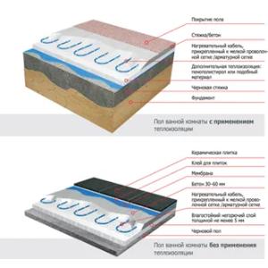 Теплый пол NEXANS