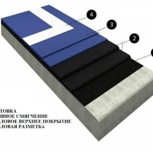 Акриловое спортивное покрытие
