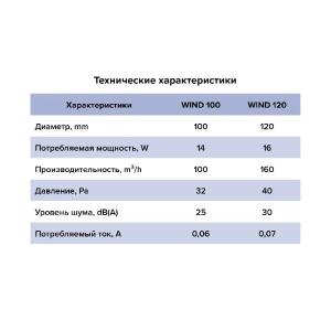 Вентилятор накладной Wind D100 Era