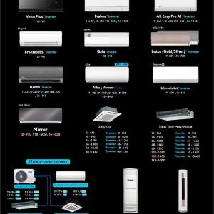 Кондиционер Midea Naomi 9 Low voltage Inverter