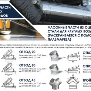 Воздуховоды. Система вентиляции, каналы и шинорейки
