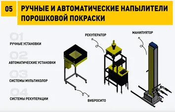 Korxonaning dekorativ va himoya qoplamalarini qo'llash uchun sanoat uskunalarini yetkazib berish taqdimoti
