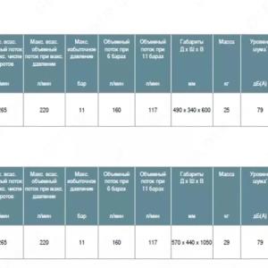 Безмасляный поршневой компрессор Kaeser iComp3