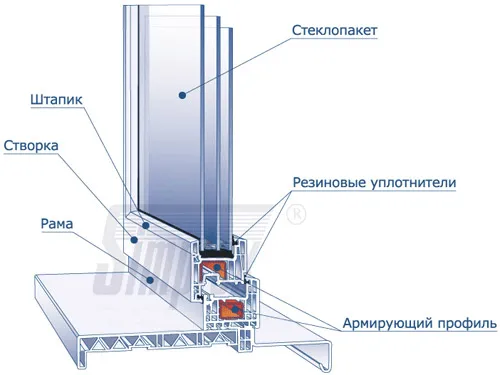 Подоконники