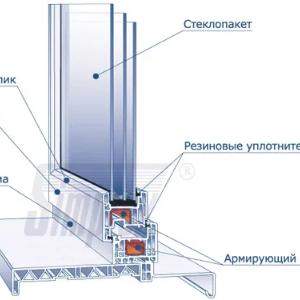 Подоконники