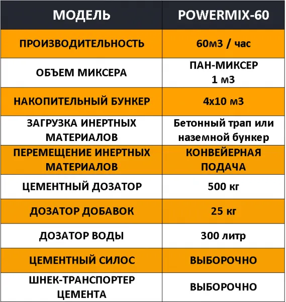 Powermix-60 beton aralashtirish zavodi