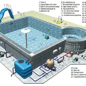 Emaux FSF 400 6,48 м3/час 0,5 кВт фильтр насос для бассейна