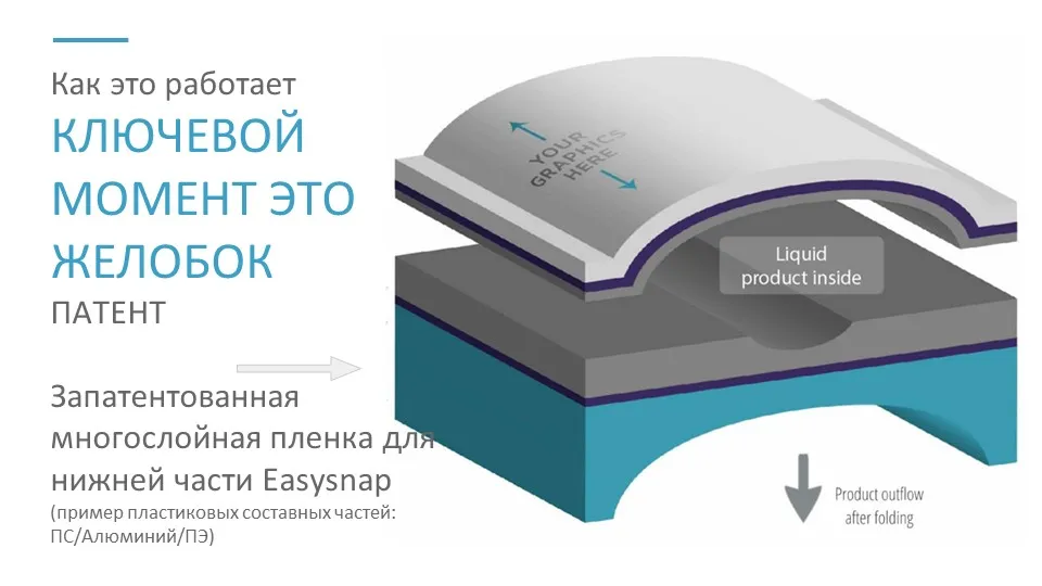 Упаковочное оборудование (порционный)