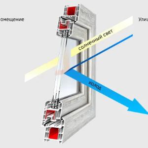 Пластиковые окна Engelberg 77