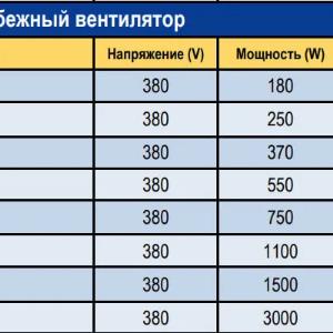 Santrifüj fan KAYI SAL