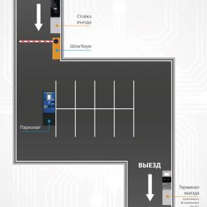 Автоматическая парковка с паркоматом
