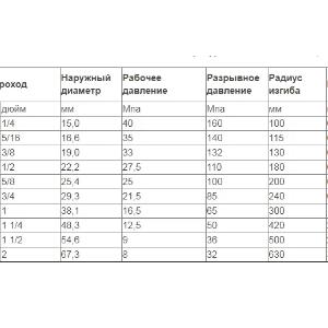 Гидравлический рукав высокого давления 2 SN DIN EN 853