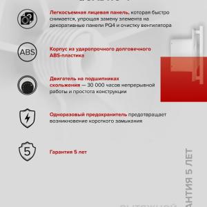 Вентилятор накладной Quadro D100 Era
