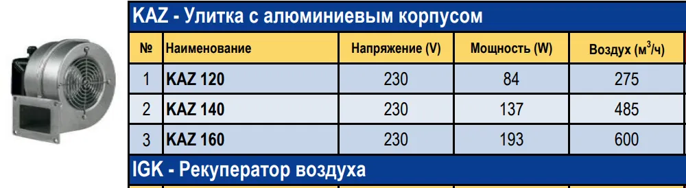 Вентилятор центробежный с алюминиевым корпусом KAZ