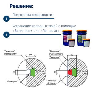Гидропломба Ватерплаг и Пенеплаг для остановки напорных течей в бетоне