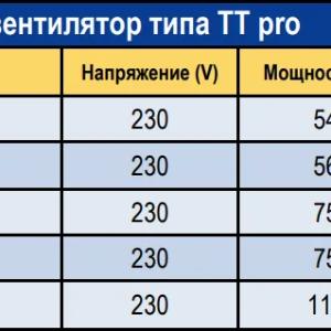 Вентилятор канальный круглого сечения KAF (типа ВЕНТС ТТ ПРО)