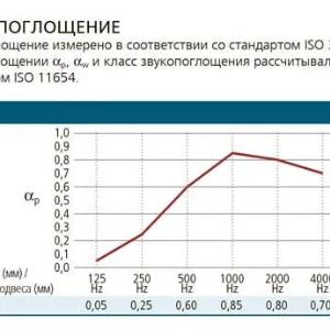 Звукопоглощающие и звукоизолирующие потолки Армстронг (Armstrong)
