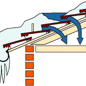 Системы Антилед, обогрев кровли Ceilhit (Испания)