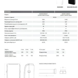 Кондиционер Zanussi ZACM 12