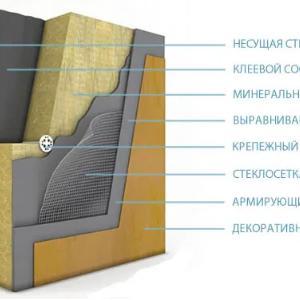 Плита KNAUF INSULATION ПРОФ TS037 Aquastatik 50х610х1300мм