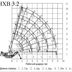 Мини подъемные краны