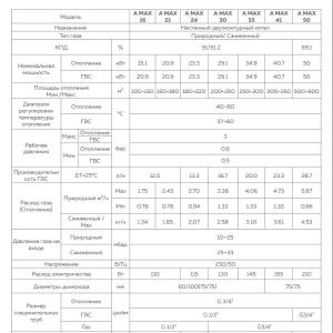 Газовый котел A MAX24