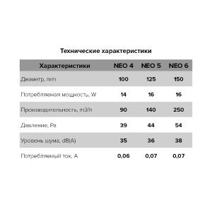 Вентилятор накладной Neo D100 сетка Era