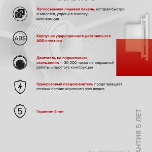 Вентилятор накладной Quadro D125 Era