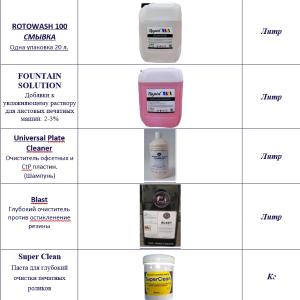 Poligrafiya uskunalari uchun qo'shimchalar