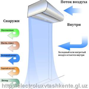 Тепловая завеса 600*140*200