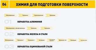Korxonaning dekorativ va himoya qoplamalarini qo'llash uchun sanoat uskunalarini yetkazib berish taqdimoti
