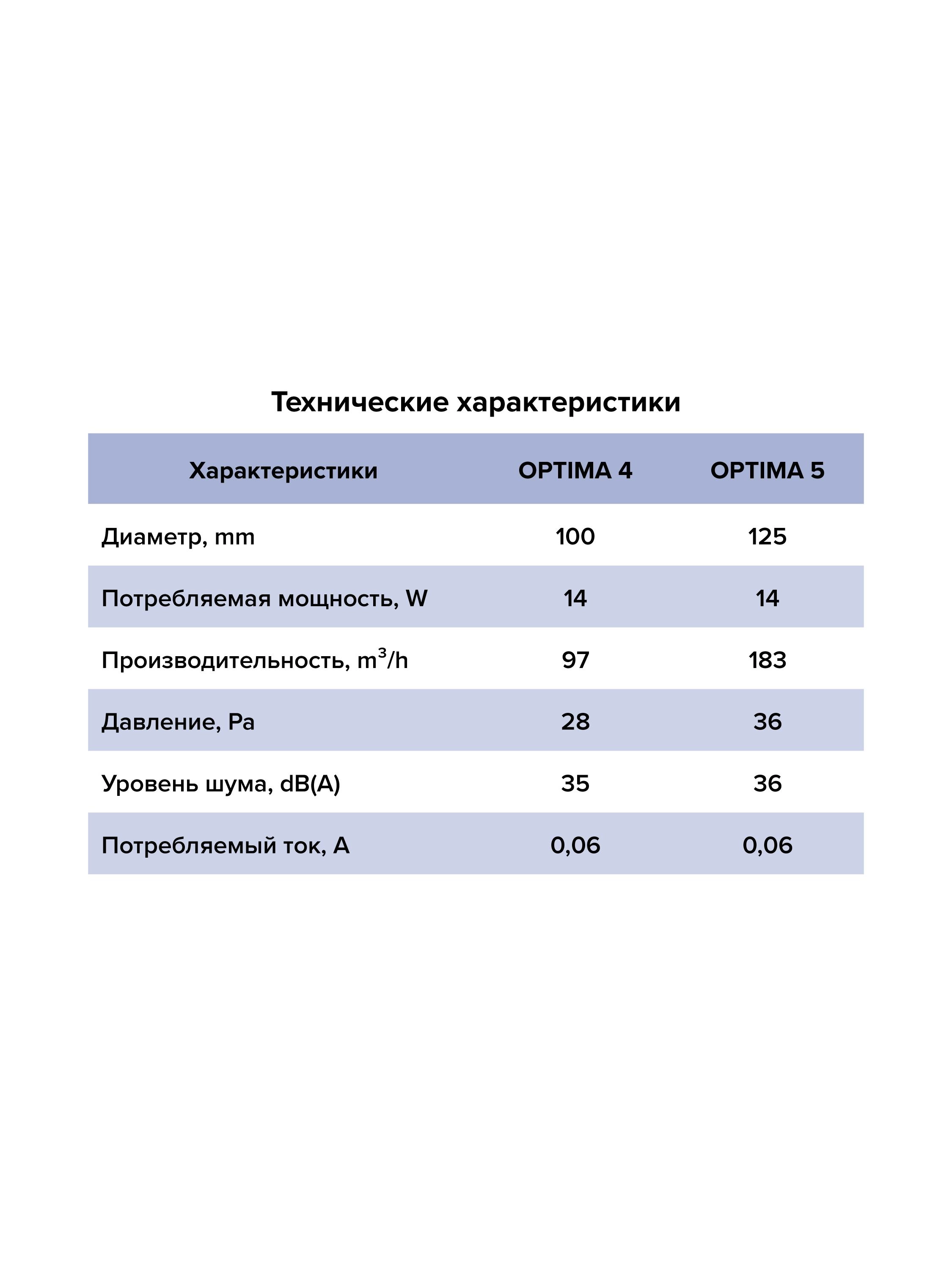 Вентилятор накладной Optima D100 Auramax