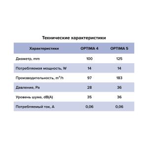 Вентилятор накладной Optima D100 Auramax