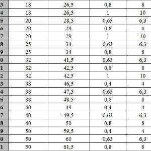 РВД с нитяным каркасом от 6 до 50 мм