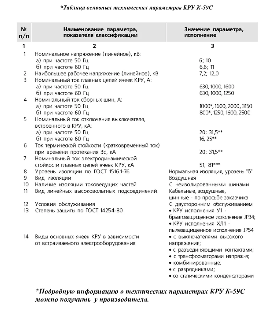 Комплектные распределительные устройства типа К-59