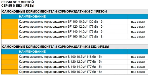 Самоходный кормосмеситель-кормораздатчик SF