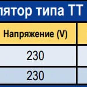 Вентилятор канальный круглого сечения KAP (типа ВЕНТС ТТ)