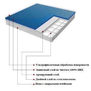 Спортивное покрытие из ПВХ