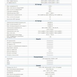 Inverter HUAWEI SUN2000-100KTL-M2