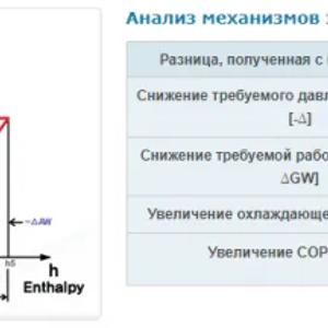 Ecocell avtomatik kichraytirishi