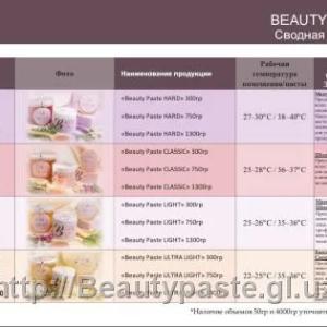 Паста для депиляции Beauty Paste CLASSIC (300 гр)