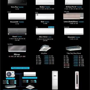 Кондиционер Midea Naomi 9 Low voltage Inverter