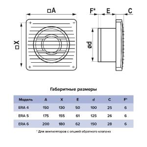 Вентилятор накладной Era D125 Era