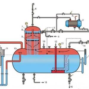 Деаэратор. Производительность номинальная, т/ч - 20-200 Рабочее давление, МПа - 0,02 Температура рабочей среды, С° - 104,2 Емкость, м3 - 20-50-100