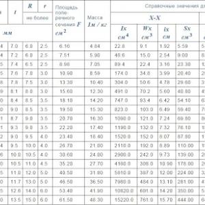 Швеллер стальной горячекатаный