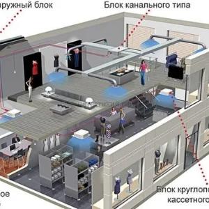 Midea VRF - системы Серии Midea VRF Mini в Узбекистане